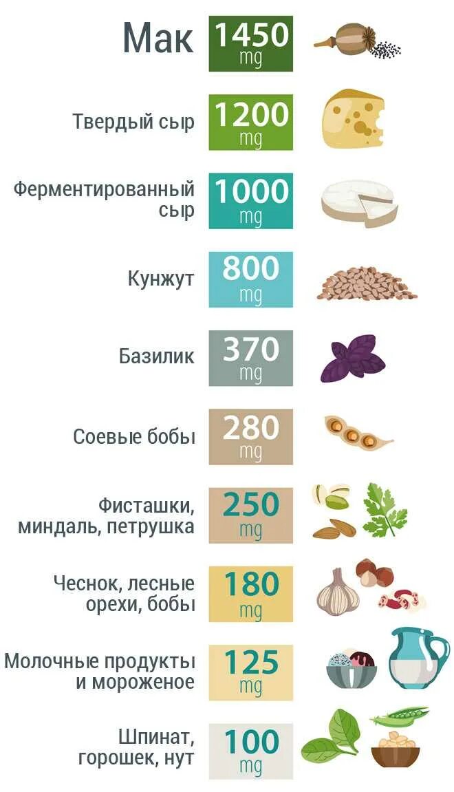 В каких продуктах витамин кальций. Содержание кальция в продуктах. Продукты содержащие кальций. Кальцийсодержащие продукты. Продукты содержащие Каль.