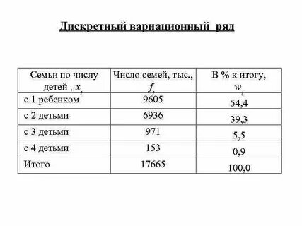 Дискретный вариационный