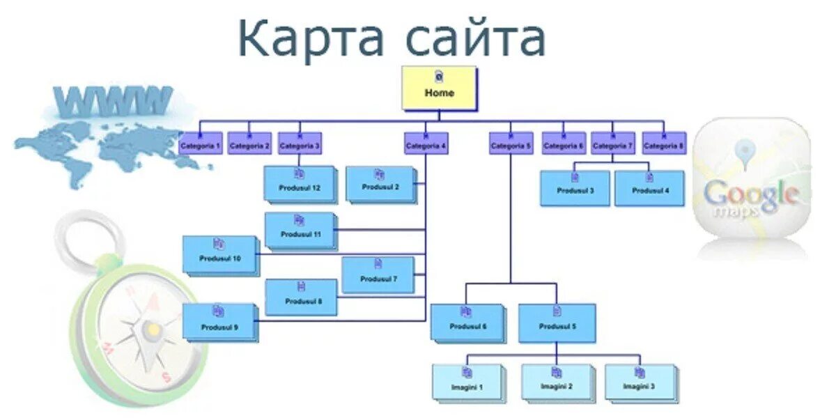 Картинка карты сайта