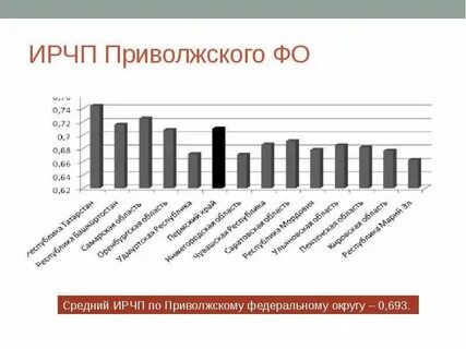 Результаты пфо