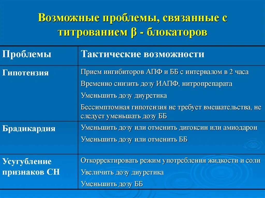 Мкб гипотония неясной. Мкб гипотония неуточненная. Артериальная гипотензия мкб. Гипотензия код мкб. Гипотония код по мкб.