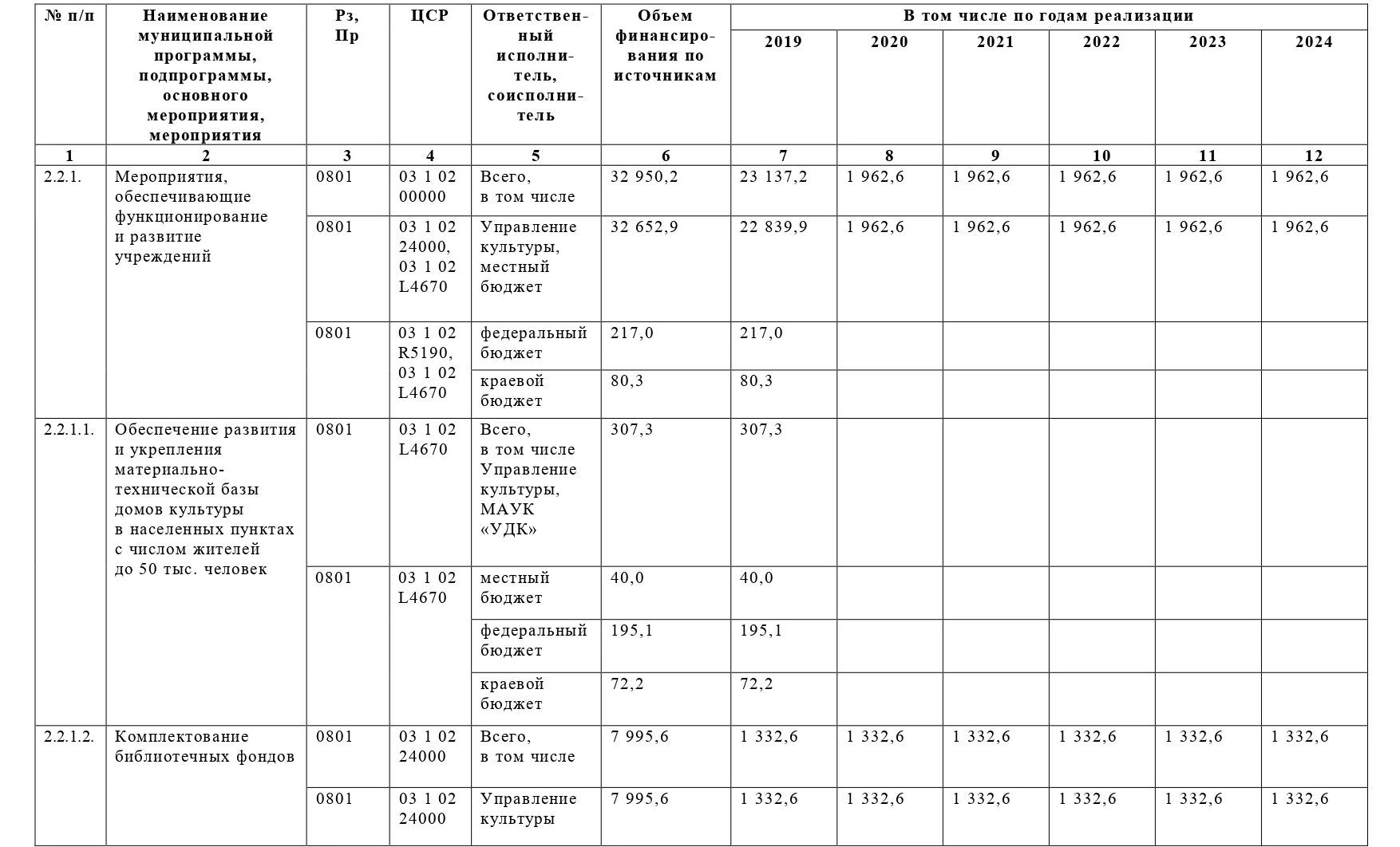 Постановление 928 от 10.10 2025. Постановление № 54 от 29.05.2025. постановлением правительства № 1853 от 18. 11. 2025. постановлением администрации города березники от 29.12.2025 №01-02-1661. отчет по муниципальной программе.