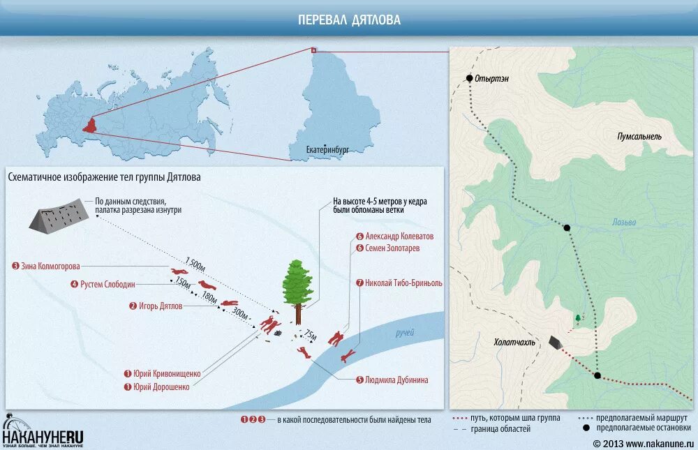 Схема расположения тел группы Дятлова. Перевал Дятлова схема расположения тел. Перевал Дятлова схема расположения. Перевала Дятлова погибших схема.