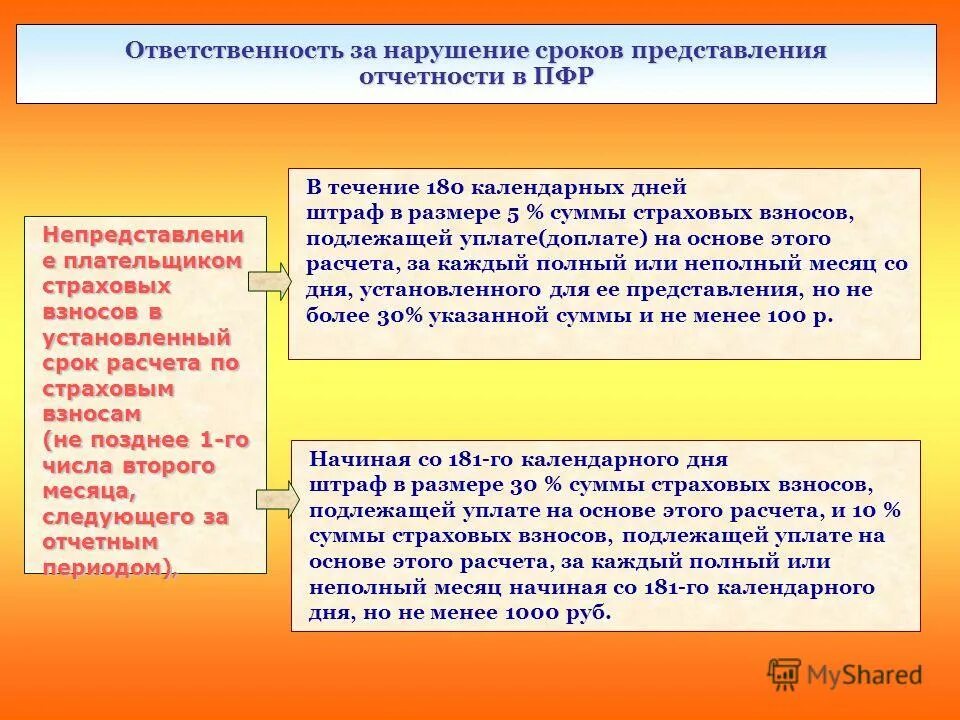 Срок представления расчета по страховым. Страховая сумма страховая премия страховой тариф. Отчетность по страховым взносам. Срок представления расчета по страховым. Срок представления расчета по страховым.