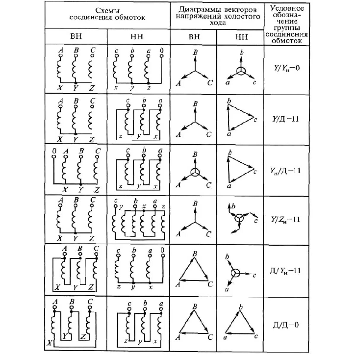 Активные группы соединений. Схема соединения обмоток трехфазного трансформатора у/д-11. Соединение обмоток трансформатора y/y.. Группа соединений обмоток трансформатора у/ун-0. Схема и группа соединения обмоток у/ун-0.
