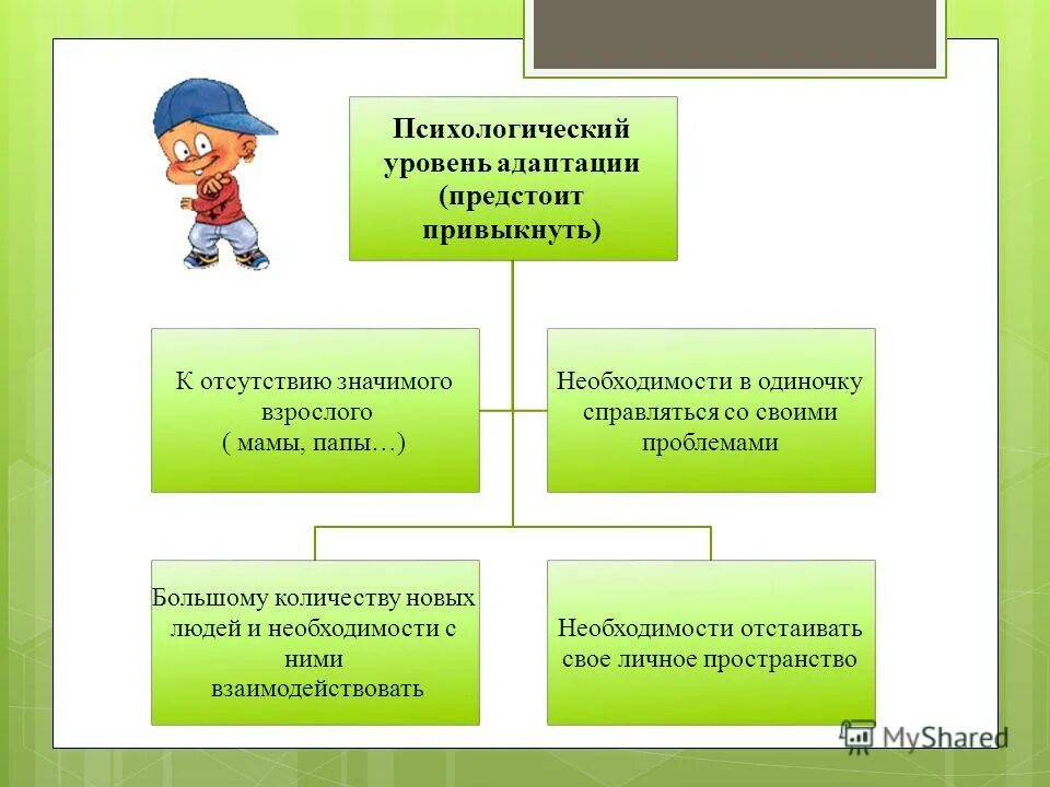 уровень адаптации определяет. уровни и формы адаптации в психологии. уровни психологической адаптации. уровни и виды адаптации. уровни психологической адаптации.