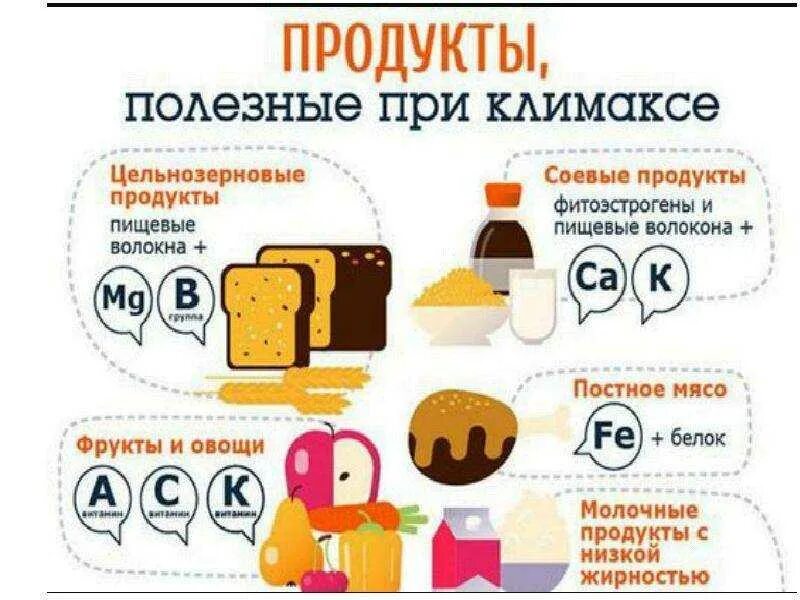 Признаки постменопаузы. Рекомендации для женщин в климактерическом периоде памятка. Климактерический период у женщин памятка. Что делать при климаксе у женщин. Профилактика климактерического периода у мужчин.