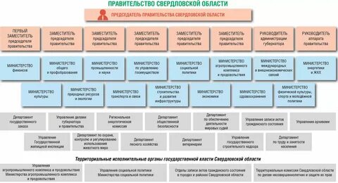 Департамент по гуманитарной деятельности управления