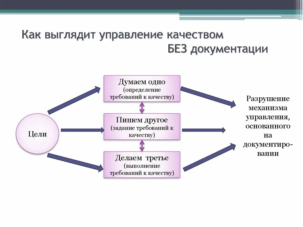 Сайт управления качеством. СМК система менеджмента качества презентация. Схема механизма управления качеством. Сквозной механизм управления качеством. Требования к управлению качества.