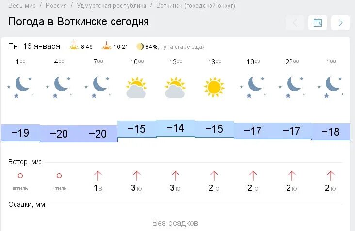 Прогноз погоды в воткинске на 10. Прогноз погоды в воткинске на 10