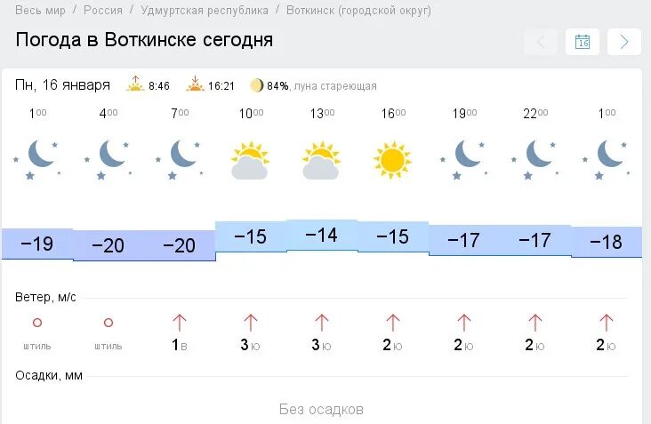 Погода в Воткинске. Погода Воткинск сегодня. Погода г Воткинск. Погода в Воткинске на 10. Прогноз погоды воткинск на 3