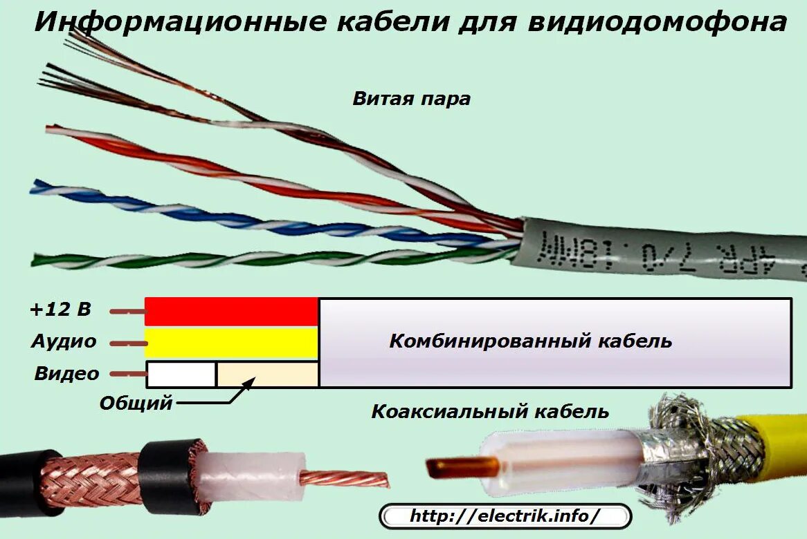 Как можно подключить кабель. Провод для видеодомофона РК-75. Схема подключения коаксиального кабеля к видеодомофону. ШВЭВ кабель для подключения видеодомофона. Кабель КВК 4 жильный для видеодомофона.