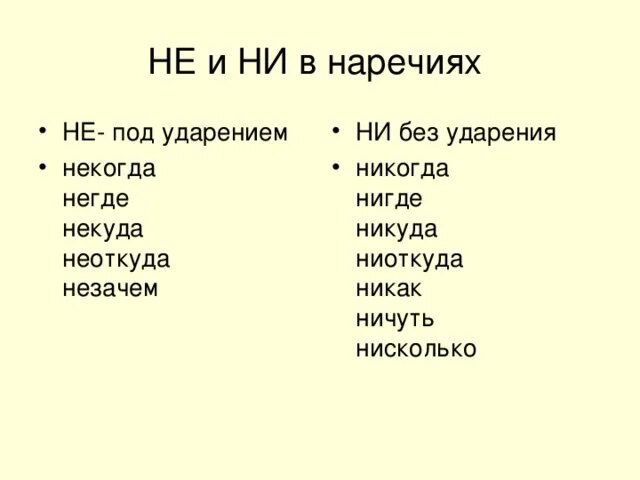 Не и ни в наречиях. Не и ни в наречиях