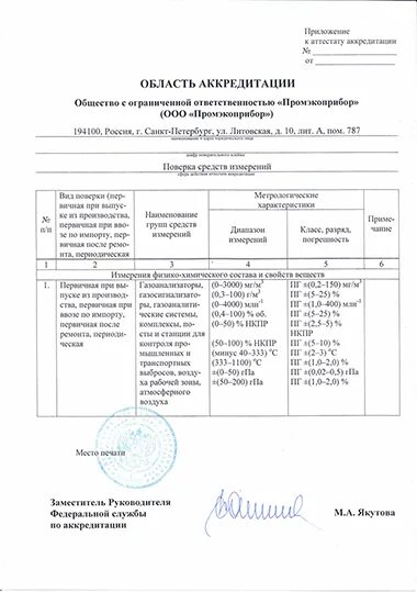 Область аккредитации средств измерений. Аккредитованные организации на право поверки си. Область аккредитации средств измерений. Oblast akkreditatsii весов. Область аккредитации таблица.