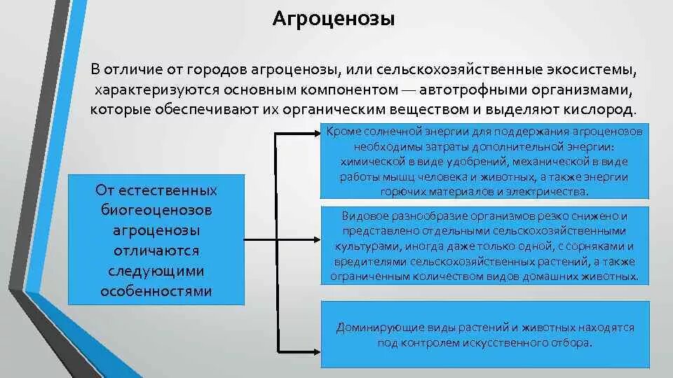 Агроценозы характеризуются. Признаки агроценоза. Признаки характерные для агроценоза. Агроценоз характеризуется признаками