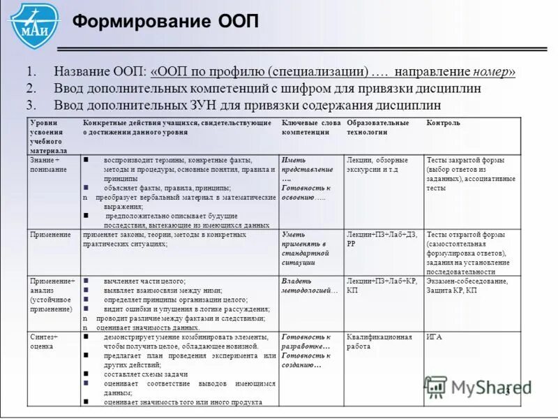 План работы с родителями в детском саду на год. Логопедическое планирование в подготовительной группе. Модель образовательного процесса в доу по фгос. Требования к структуре ооп фгос ноо. Основные требования фгос ноо.