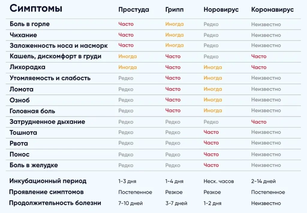 Какой сейчас вирус у детей температура. Коронавирус проявления симптомы. симптомы коронавируса у человека 2025 таблица. признак коронавируса 2025 симптомы. коронавирус первые симптомы.