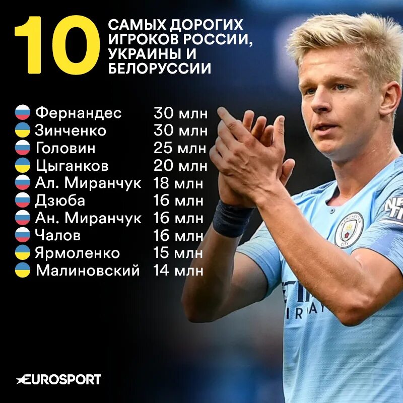 Найти имя игрока