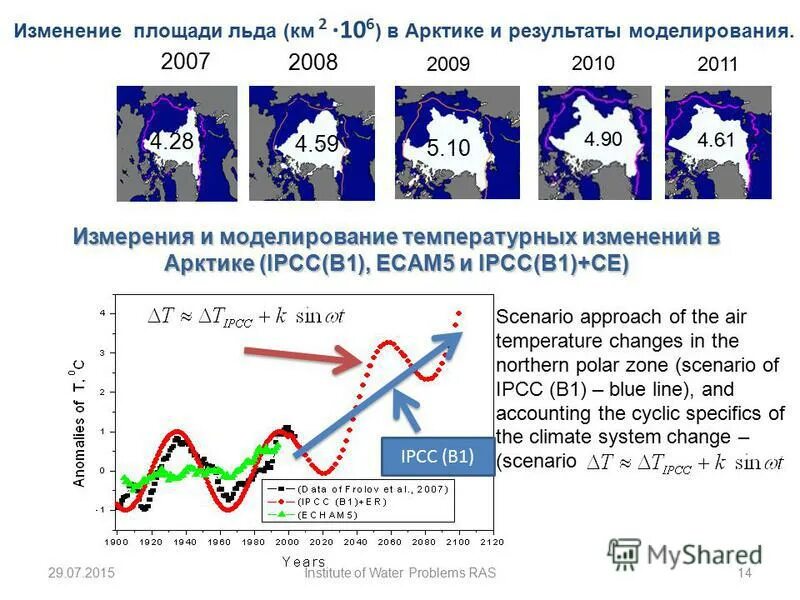 7 28 изменения