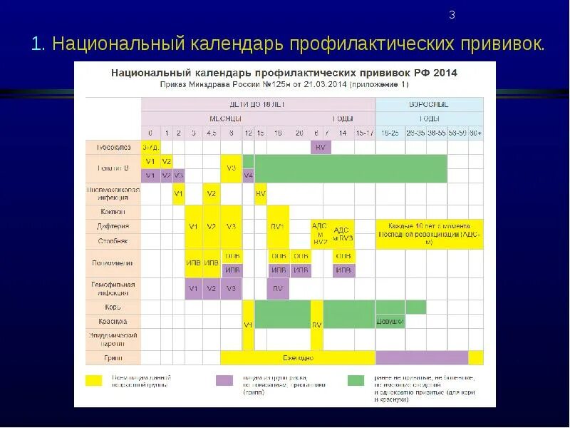 Национальный календарь 2014. Национальный календарь профилактических прививок России 2022. Национальный календарь прививок Таджикистан 2021. Календарь прививок 2024. Приказ 1122 национальный календарь профилактических прививок.