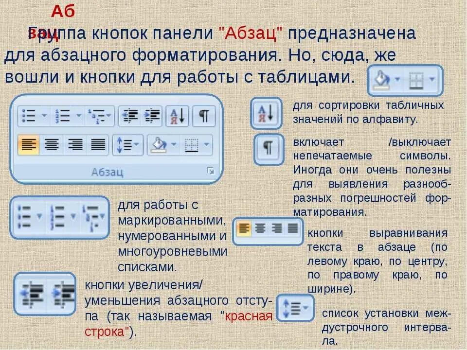 Панель инструментов в Ворде. Кнопки на панели инструментов в текстовом редакторе. Кнопки в текстовом редакторе Word. Кнопки панели инструментов форматирования.