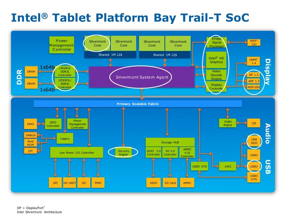 Intel trail. Intel atom d2700. Intel atom z3735f. Intel celeron bay trail logo. Bay trail lpc bridge.