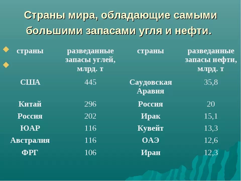 Топ 5 ресурсов