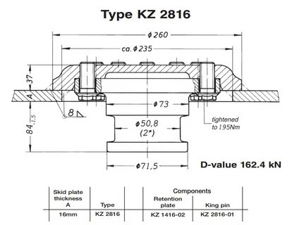 Pin kz