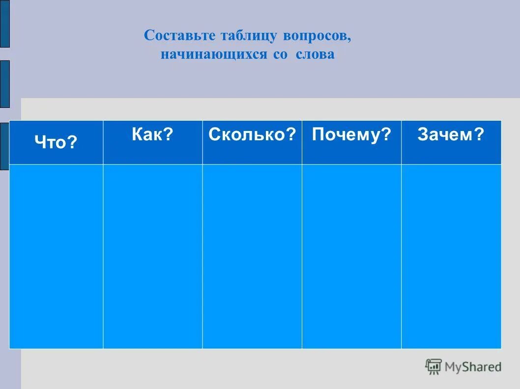 Вопросы с вопросительными словами. Задавайте открытые вопросы. Вопросительные слова в английском. Сколько будет ответ. Вопрос картинка.