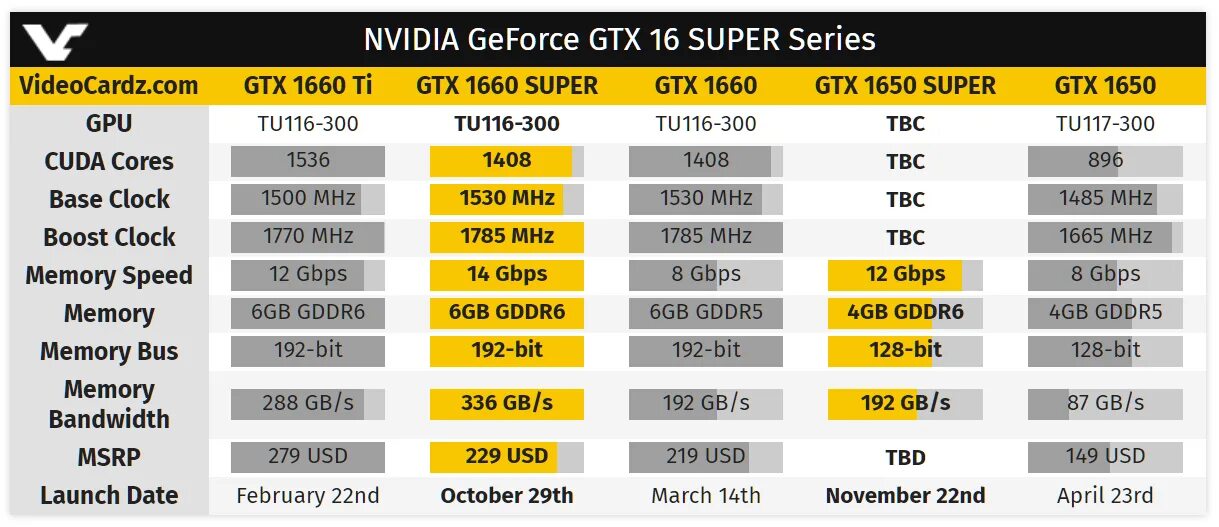 1650 какого года. Geforce gtx 1650 ti характеристики. nvidia geforce gtx 1660 ti характеристики. nvidia geforce gtx 1650 super. карта нвидиа 1650.