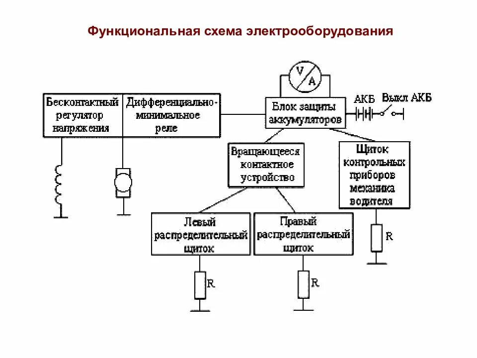 Структурная схема электроустановки. Функциональная схема системы электропитания. Функциональная схема электроустановки. Схема электрическая функциональная пример.