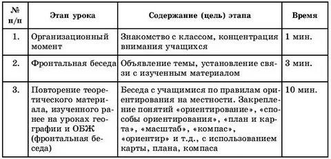 Поурочный план по обж 10 класс
