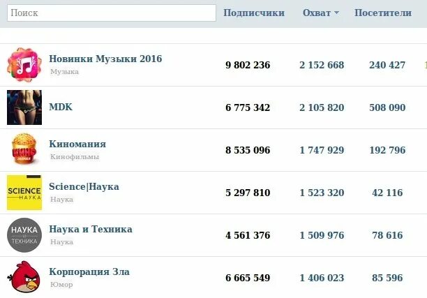 Как можно назвать своих подписчиков. Название для группы. как назвать группу в вк. название для сообщества в вк. крутые названия для групп.
