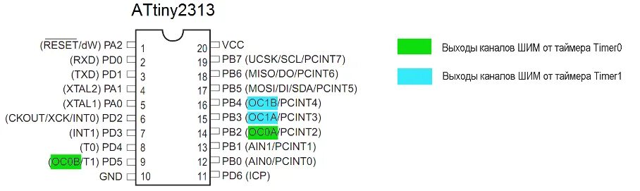 Требование 3.1 2313 08. Attiny2313. микроконтроллер attiny2313a-pu. attiny2313 даташит. программирование attiny2313a-pu.