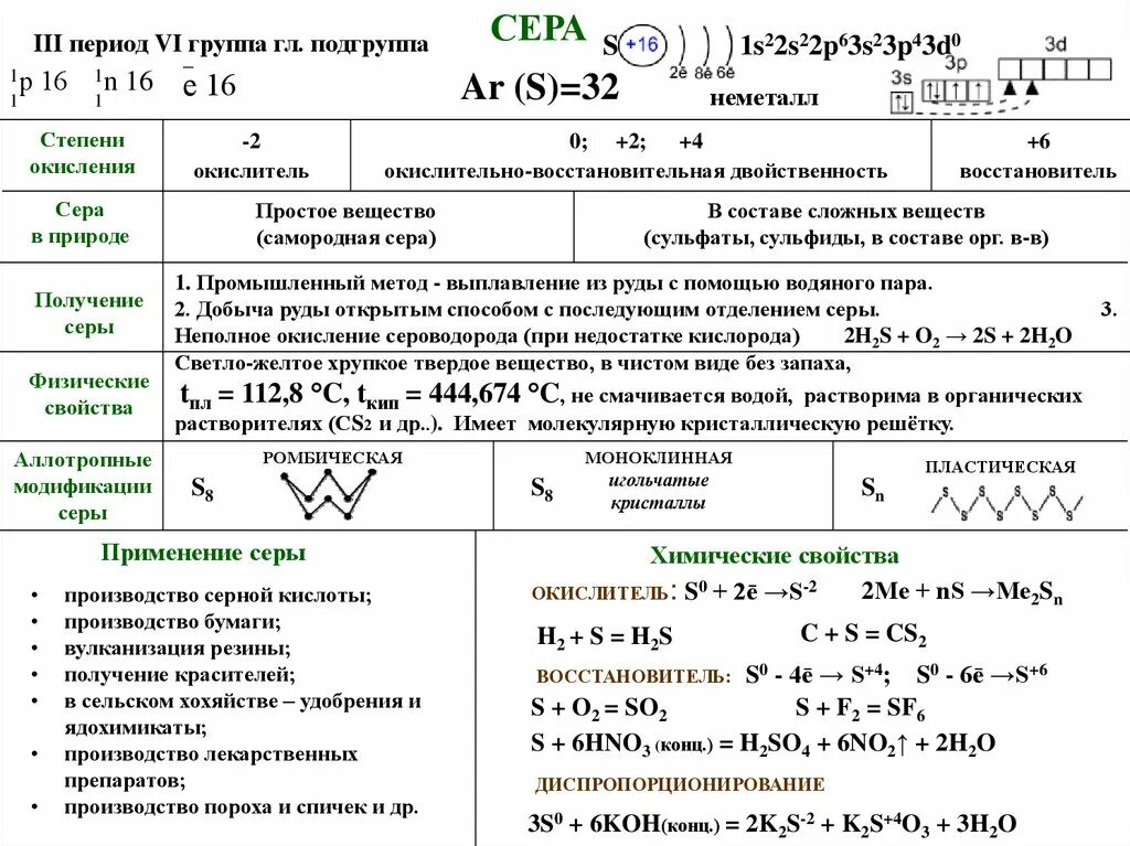 Соединение серы таблица