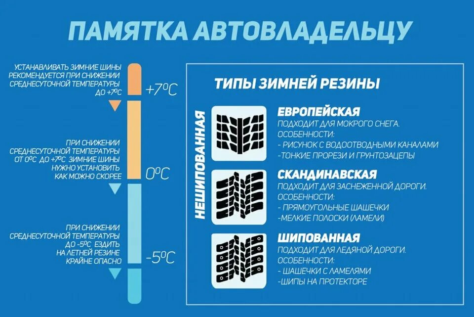 Стоит ли переобуваться. Когда менять резину. Когда переобувать зимнюю резину. Температурный режим для летней резины на авто. При какой температуре менять резину.