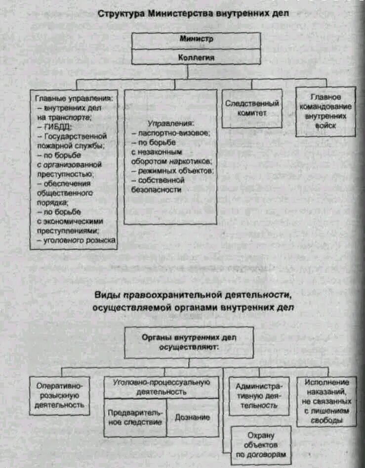 Органы внутренних дел примеры деятельности. Структура органов внутренних дел схема. Структура ОВД РФ схема. Структура органов ОВД РФ. Структура органов внутренних дел России.