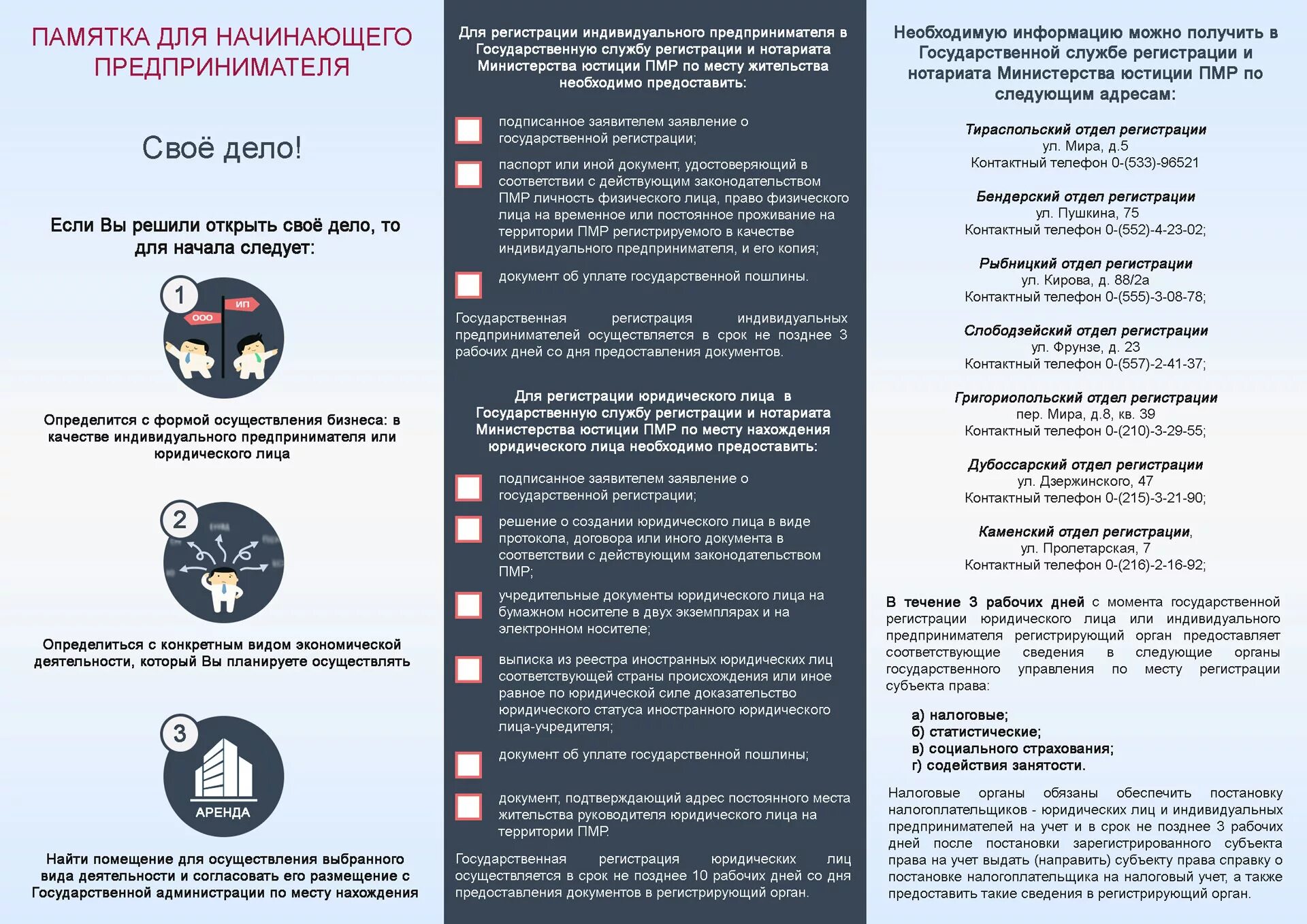 Памятка для начинающего предпринимателя. Памятка для предпринимателей. памятка начинающему предпринимателю. памятка дов начинающегопредприниматель.