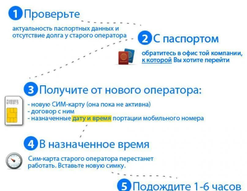 Как перейти на волну с сохранением номера. Смена оператора с сохранением. Перейти на другого оператора. Переход на другого оператора с сохранением номера. Перейти на оператора с сохранением номера.