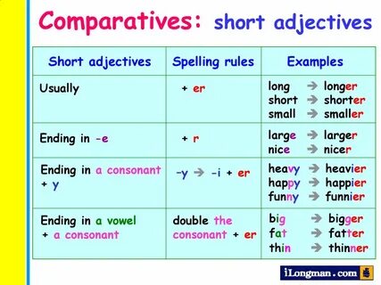 Long adjectives