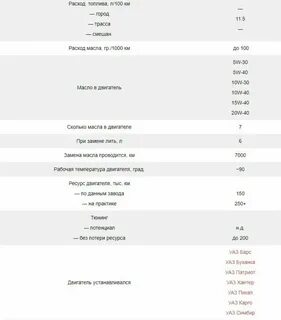 409 двигатель объем