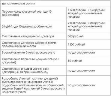 Бухгалтерия тарифы