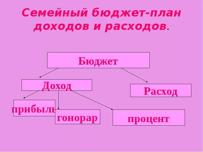 Сказочный бюджет 3. Составить бюджет страны 3 класс окружающий мир. составить бюджет для сказочной страны 3 класс окружающий. бюджет сказочной страны. доходы и расходы сказочной страны.