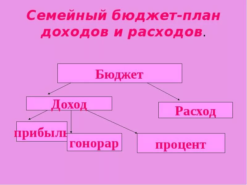 Сказочный бюджет 3. Составить бюджет страны 3 класс окружающий мир. Составить бюджет для сказочной страны 3 класс окружающий. Бюджет сказочной страны. Доходы и расходы сказочной страны.