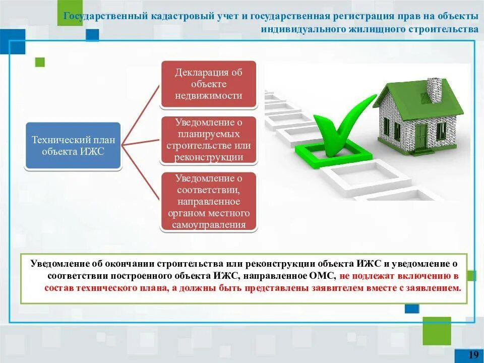 Право пользования объектами недвижимости