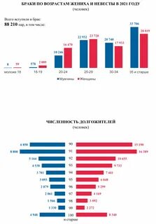 Население москвы в 2021