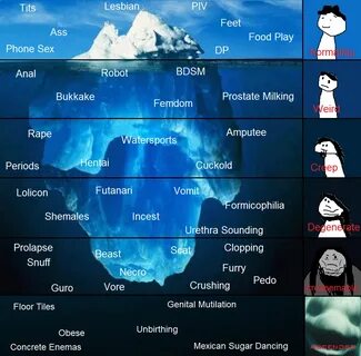 See more 'Iceberg Tiers Parodies' images on Know Your Mem...