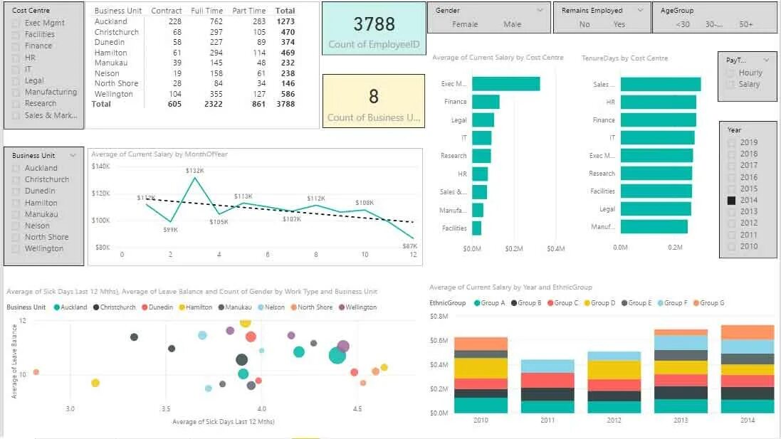 Как создать bi. Дашборды в Power bi. Дашборды Power bi 2023. Cashflow в Power bi. Дашборд Power bi пример.