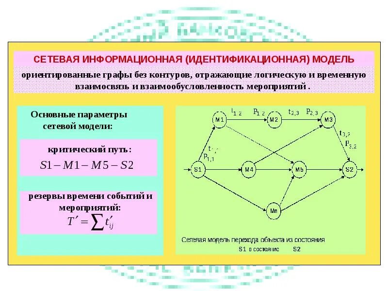 Анализ сетевой модели