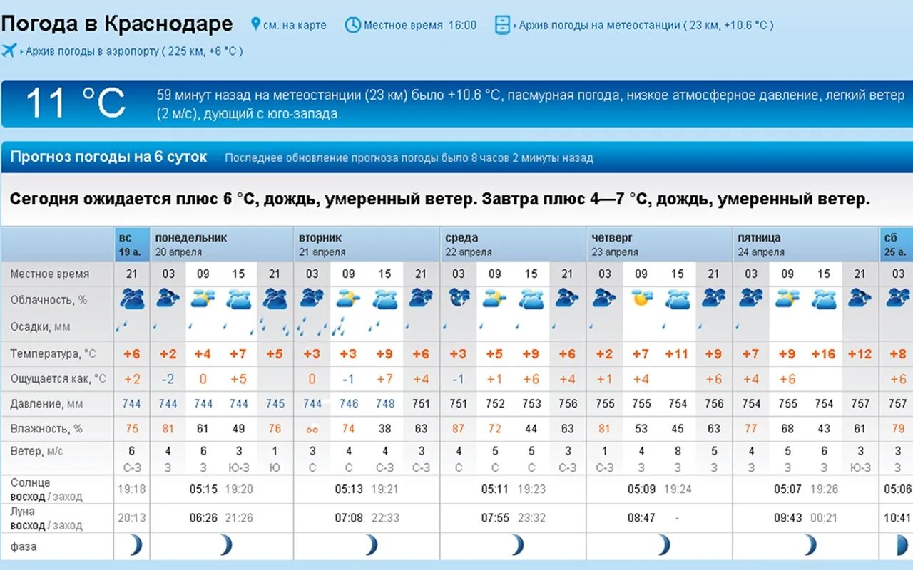 Погода в Краснодаре. Погода на завтра. Какая сегодня погода в Краснодаре. Погода в Краснодаре сегодня.